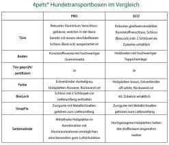 4pets® Hundetransportboxen - Hundetransportbox PRO Line 3 Silber