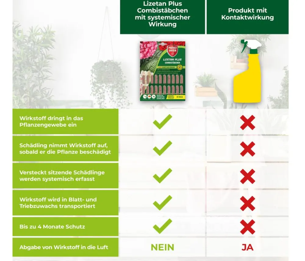 PROTECT GARDEN Schädlingsbekämpfungsmittel > Lizetan Plus Combistäbchen
