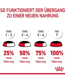 ROYAL CANIN® Nassfutter Katze > Nassfutter für Katzen Digestive Care in Soße, 12 x 85 g
