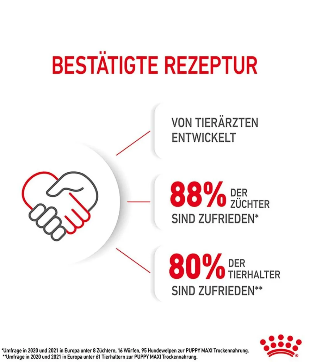 ROYAL CANIN® Trockenfutter Hund > Trockenfutter für Hunde Maxi Puppy