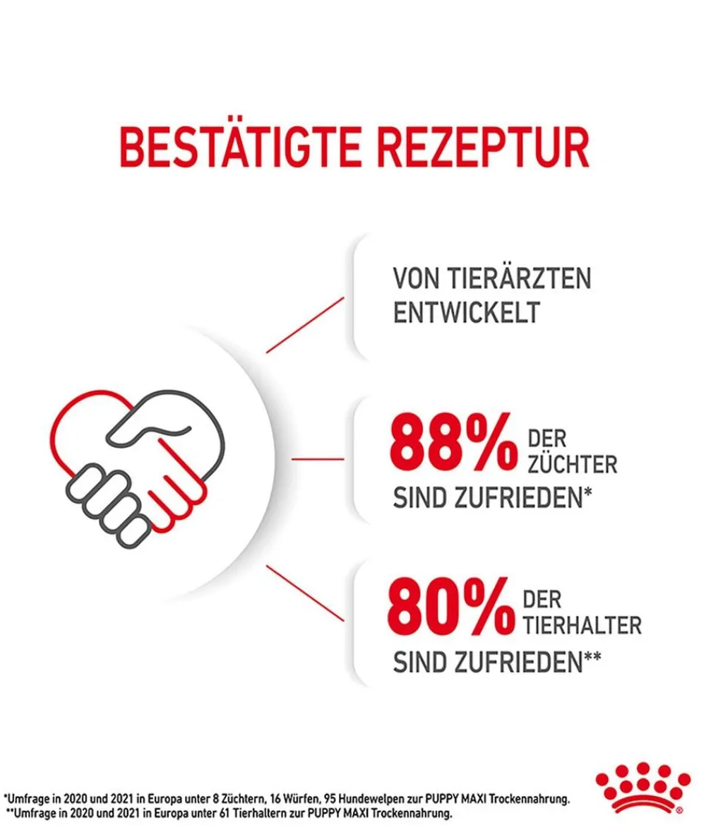 ROYAL CANIN® Trockenfutter Hund - Trockenfutter für Hunde Maxi Puppy