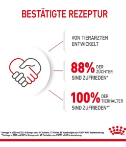 ROYAL CANIN® Trockenfutter Hund - Trockenfutter für Hunde Mini Puppy