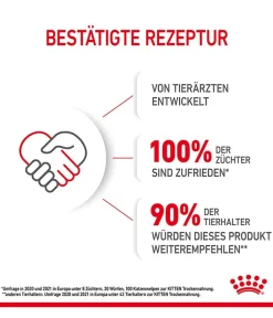 ROYAL CANIN® Trockenfutter für Katzen Kitten Outlet
