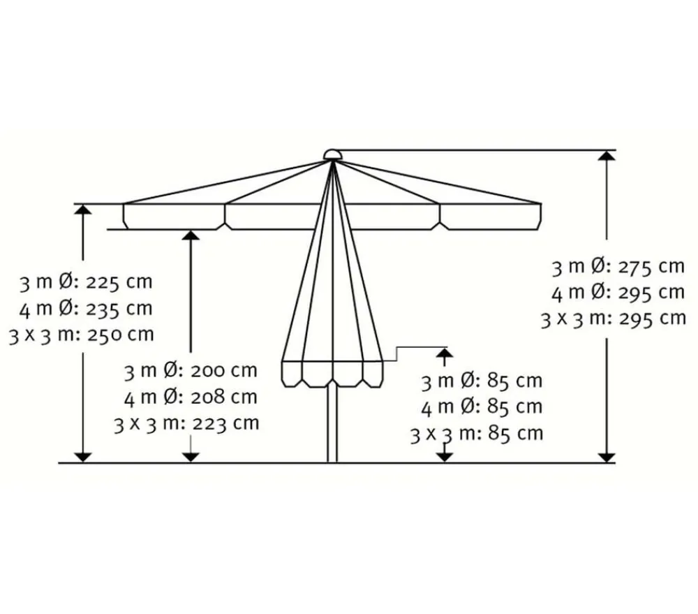 Schneider Schirme Schneider Gastro Sonnenschirm Jumbo, rund, Ø400 cm Orange Hot