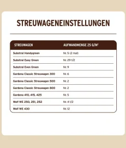 Substral® Rasendünger|Bio-Dünger - Naturen® Bio Rasendünger