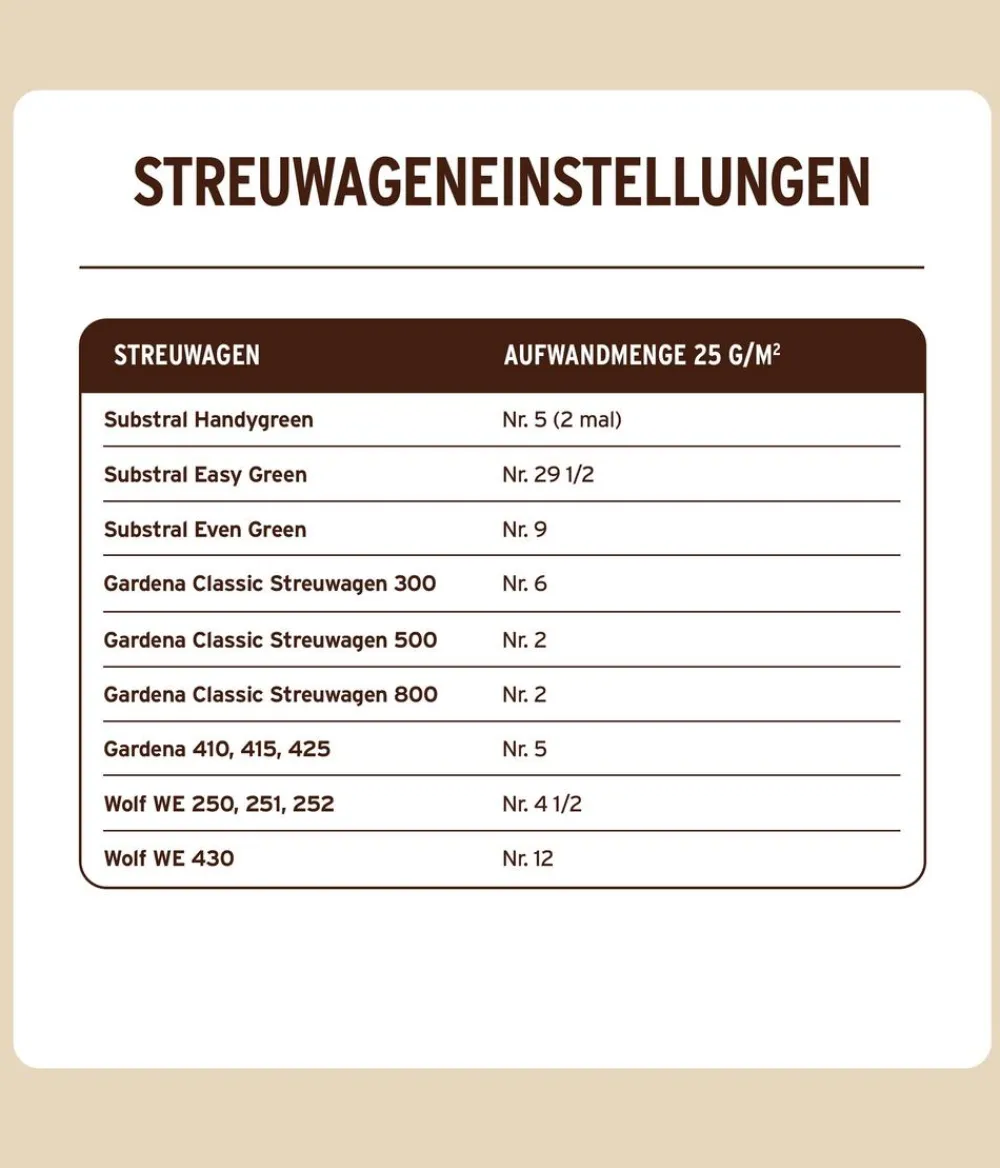 Substral® Rasendünger|Bio-Dünger - Naturen® Bio Rasendünger