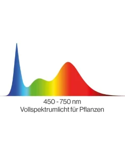 SunElements Gewächshaus Zubehör > Pflanzenlampe LED 50 W, Vollspektrum 450-750 nm, 4er-Set