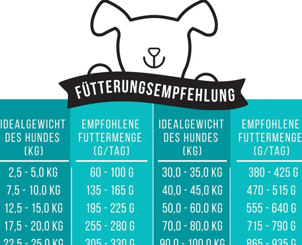 Tales & Tails Soft-Trockenfutter für Hunde Noch ganz Fisch im Kopp Outlet