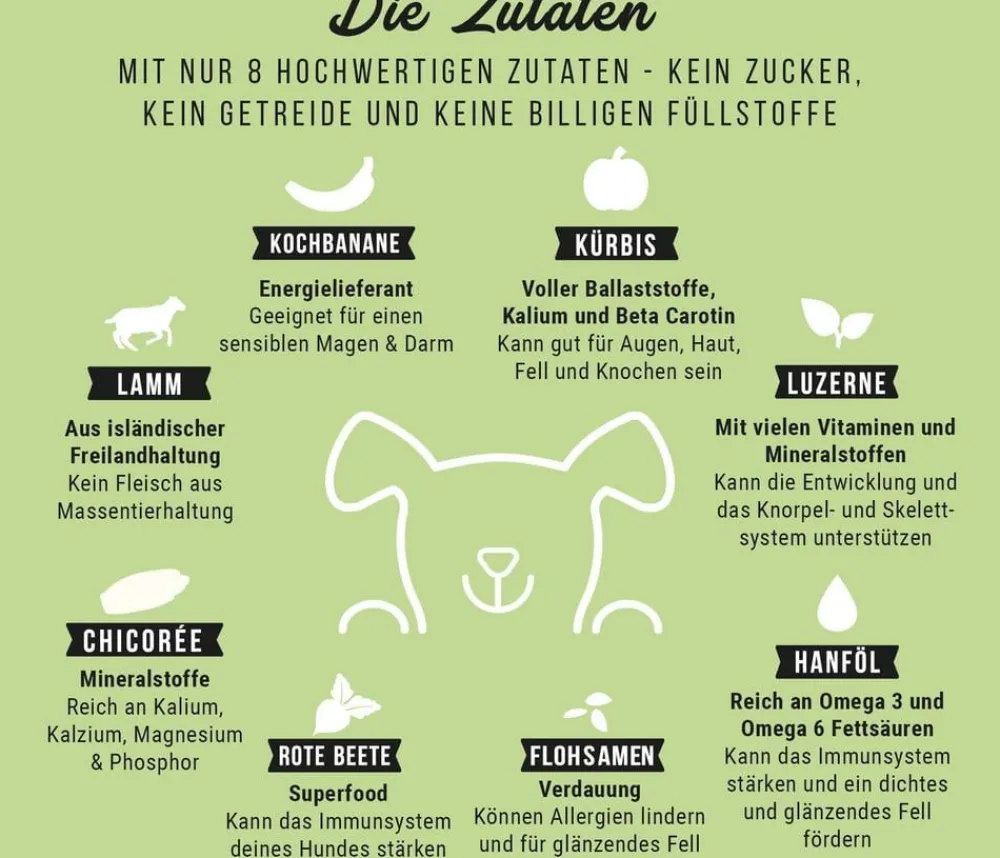 Tales & Tails Trockenfutter für Hunde LammSam hab ich Hunger Welpen Online
