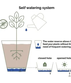 TeraPlast Blumentöpfe & Übertöpfe - Kunststoff-Topf Hoop inkl. Wasserreservoir, konisch Schwarz