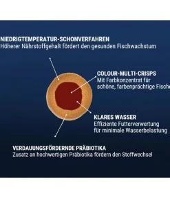 Tetra Fischfutter Pro Colour Multi-Crisps Online