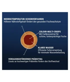 Tetra Fischfutter - Fischfutter Pro Colour Multi-Crisps