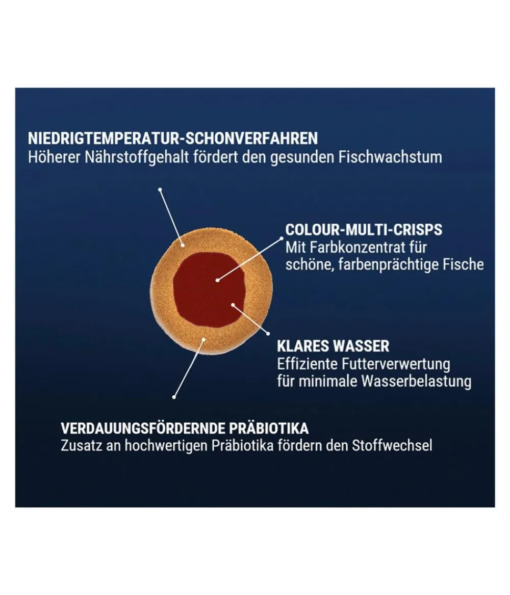 Tetra Fischfutter - Fischfutter Pro Colour Multi-Crisps