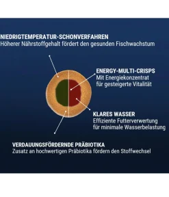 Tetra Fischfutter > Fischfutter Pro Energy Multi-Crisps