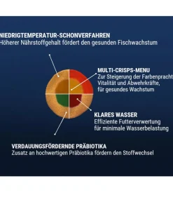 Tetra Fischfutter - Fischfutter Pro Menu