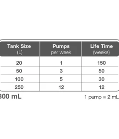 Tropica® Pflanzenpflege > Tropica Aquarium-Flüssigdünger Premium Nutrition