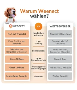 Weenect XS GPS-Tracker für Hunde, ca. B6,05/H2,45/T1,5 cm Schwarz Outlet