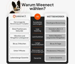 Weenect XT GPS-Tracker für Hunde inkl. JK9 Halsband Orange Discount