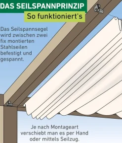 Windhager Sonnensegel > Sonnensegel, rechteckig, ca. B420/T140 cm