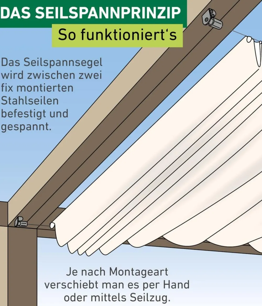 Windhager Sonnensegel > Sonnensegel, rechteckig, ca. B420/T140 cm