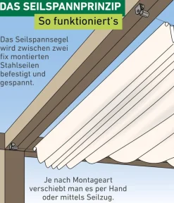 Windhager Sonnensegel, rechteckig,ca. B270/T140cm Gelb Hot