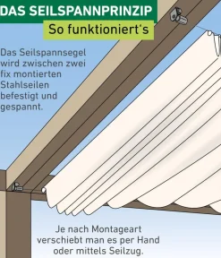 Windhager Sonnensegel, rechteckig, ca. B420/T140 cm Hellgrün Online